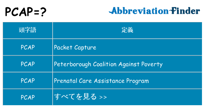 pcap は何の略します。