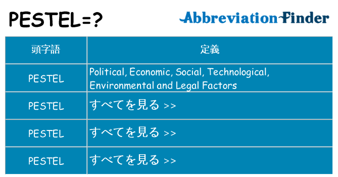 pestel は何の略します。