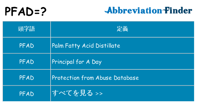 pfad は何の略します。