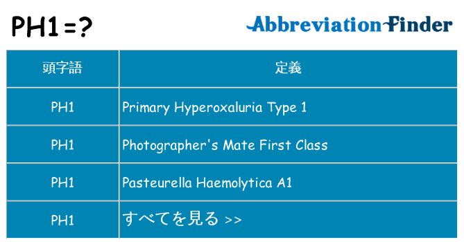 ph1 は何の略します。