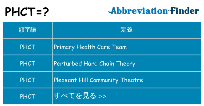 phct は何の略します。