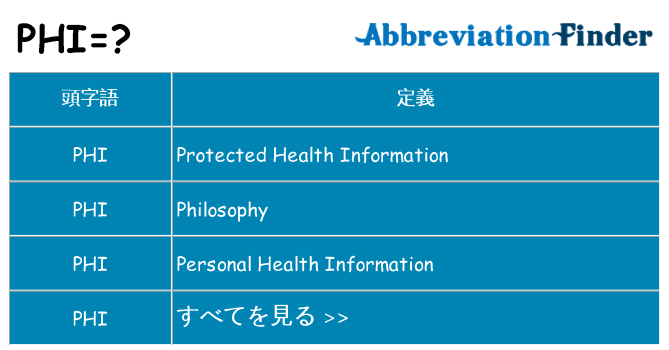 phi は何の略します。