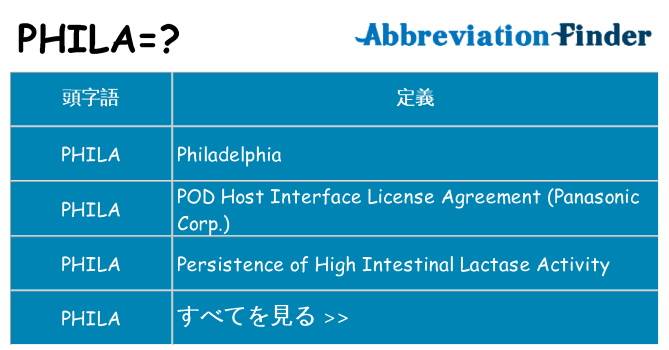 phila は何の略します。
