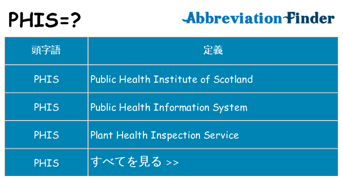 phis は何の略します。