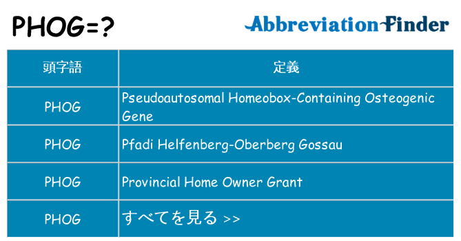 phog は何の略します。
