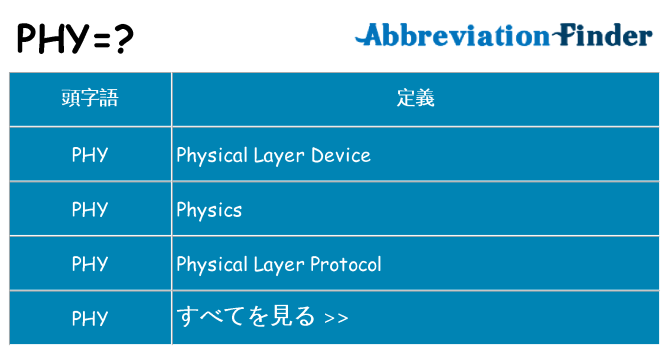 phy は何の略します。