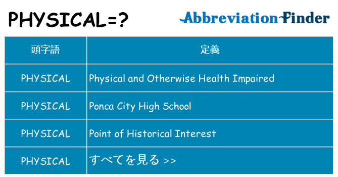 physical は何の略します。