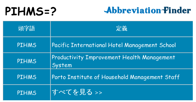 pihms は何の略します。