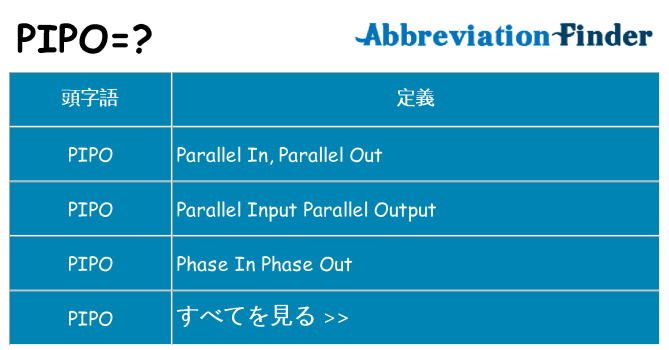 pipo は何の略します。