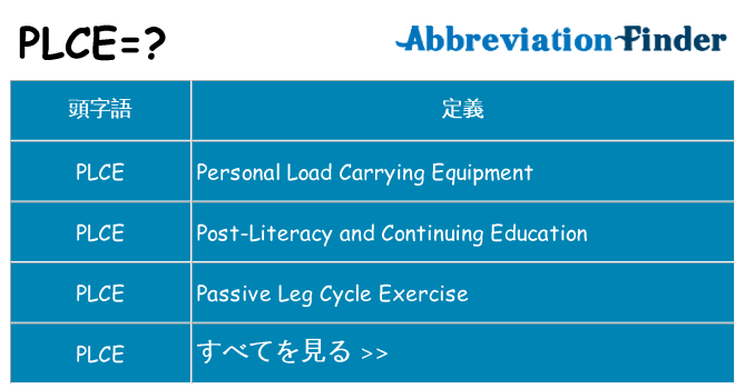 plce は何の略します。