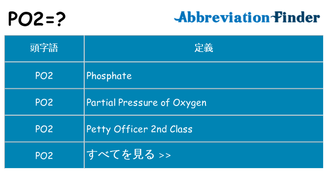 po2 は何の略します。