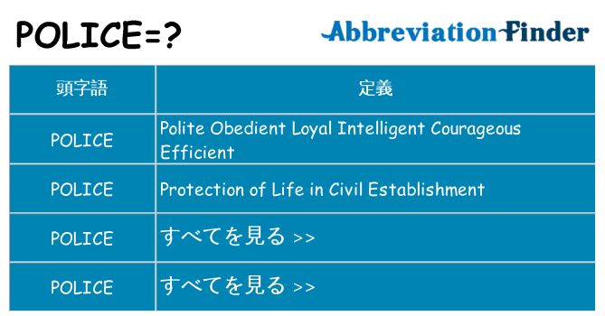 police は何の略します。