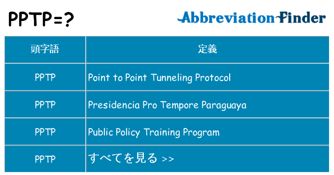 pptp は何の略します。