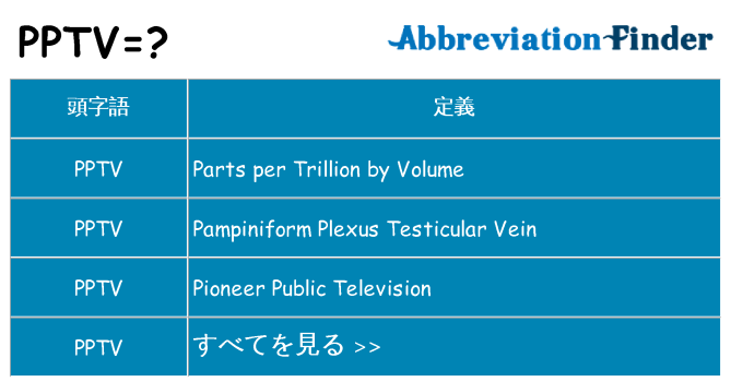 pptv は何の略します。