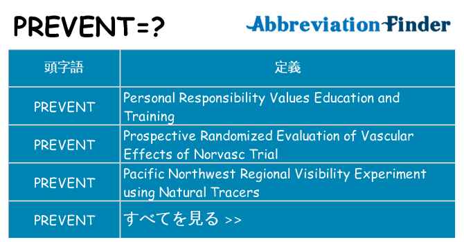 prevent は何の略します。