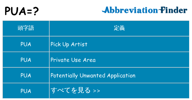 pua は何の略します。