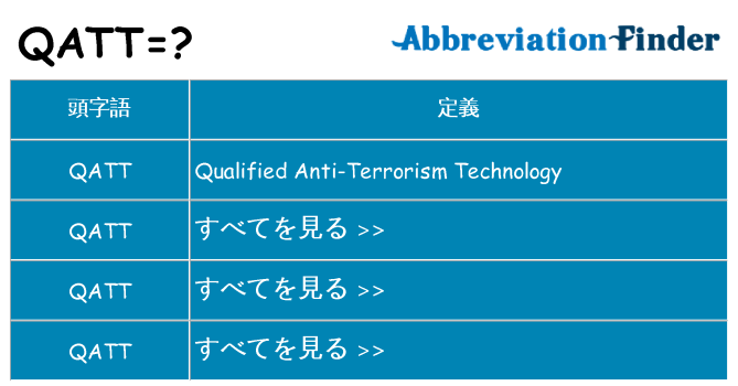 qatt は何の略します。