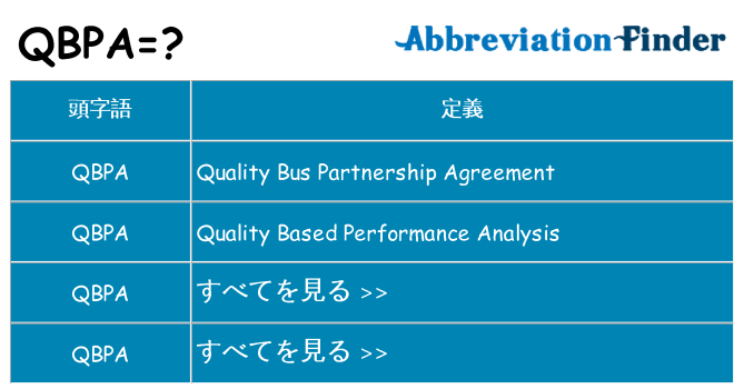 qbpa は何の略します。