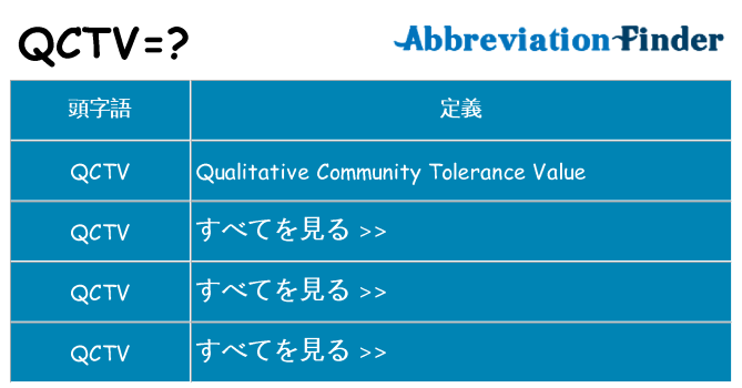 qctv は何の略します。