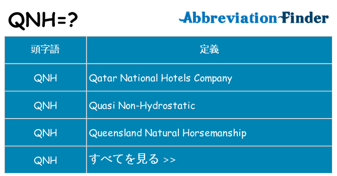 qnh は何の略します。