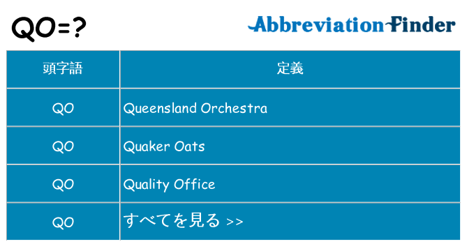 qo は何の略します。