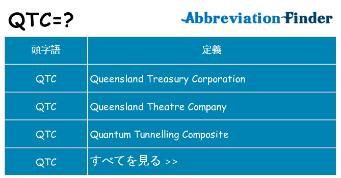 qtc は何の略します。