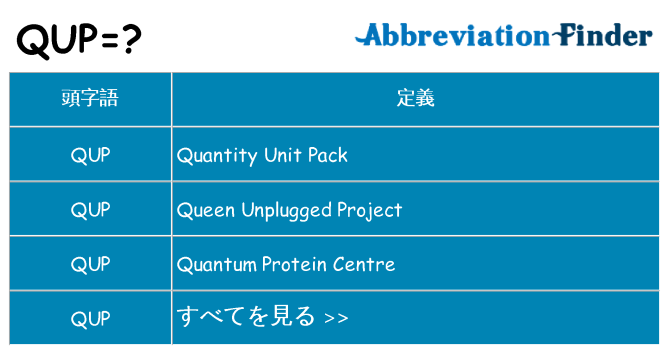 qup は何の略します。