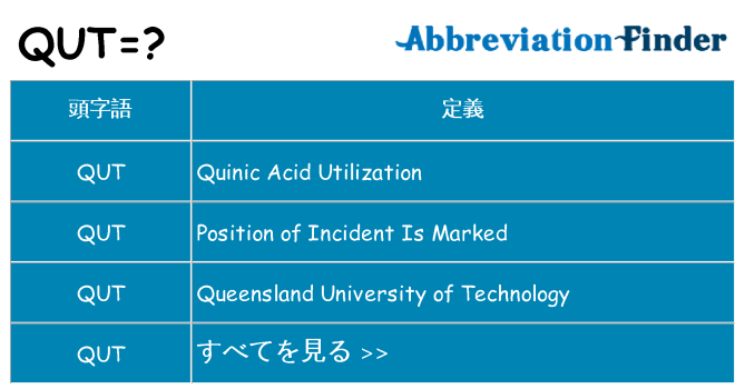 qut は何の略します。