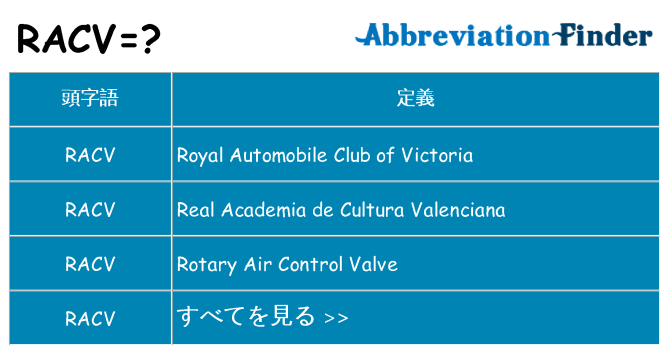 racv は何の略します。