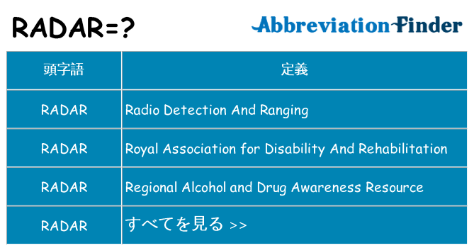 radar は何の略します。