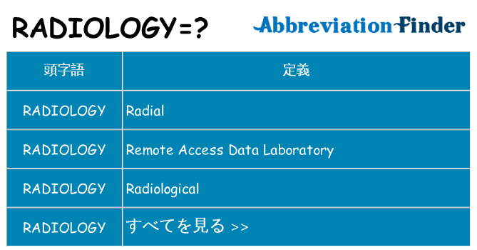 radiology は何の略します。