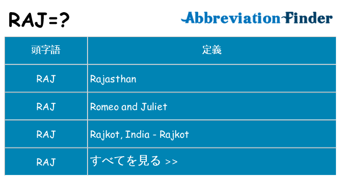 raj は何の略します。