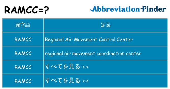 ramcc は何の略します。