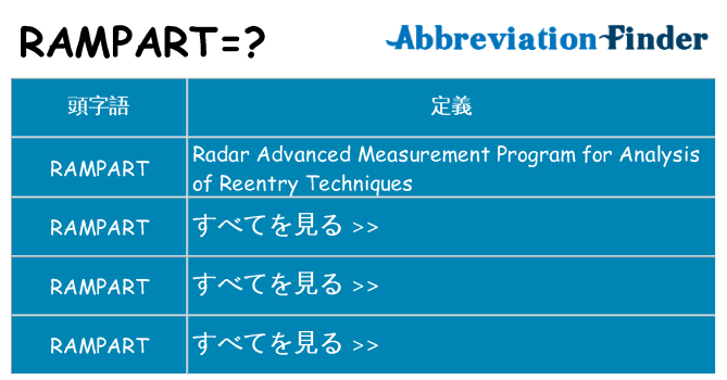 rampart は何の略します。