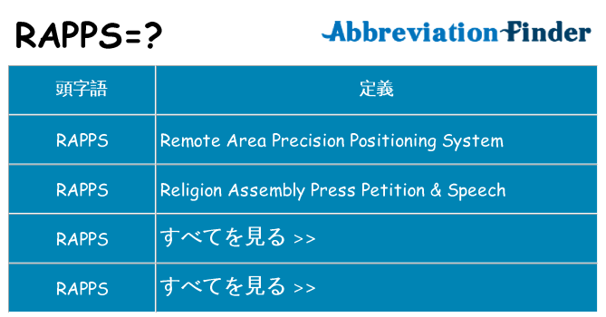 rapps は何の略します。