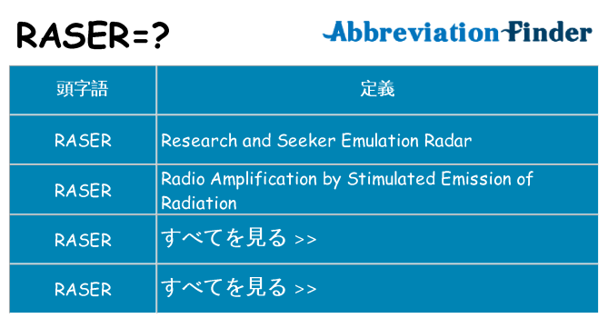 raser は何の略します。