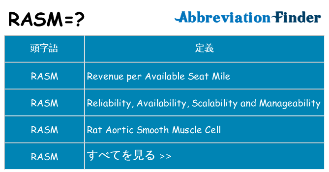 rasm は何の略します。