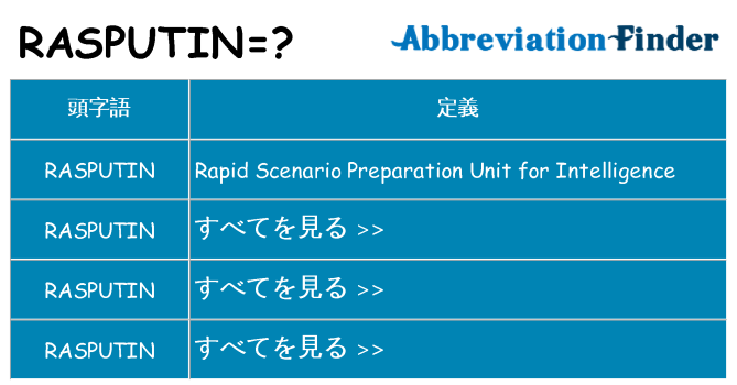 rasputin は何の略します。