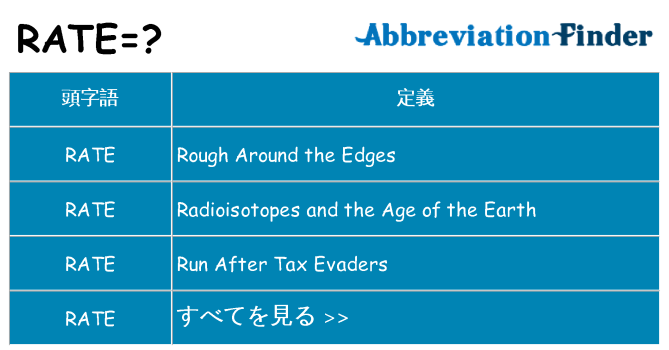rate は何の略します。