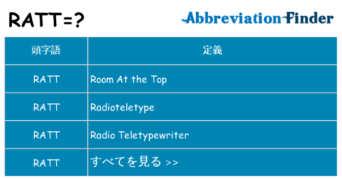 ratt は何の略します。