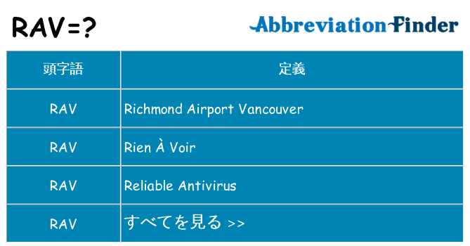 rav は何の略します。