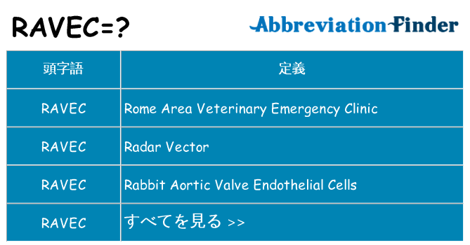 ravec は何の略します。