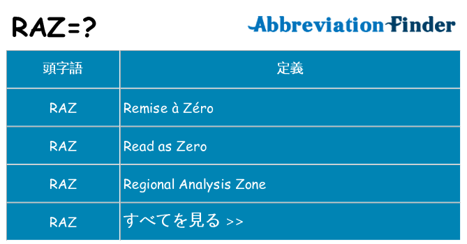 raz は何の略します。