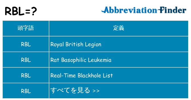 rbl は何の略します。