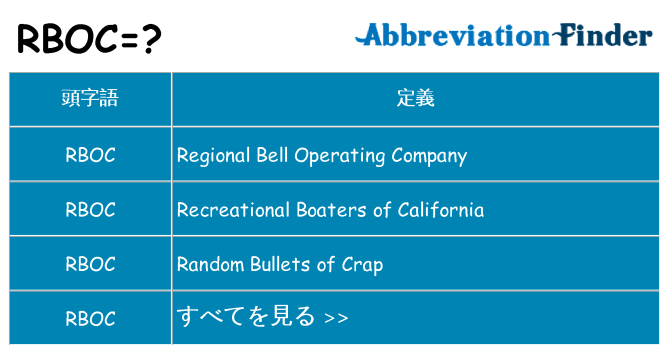 rboc は何の略します。