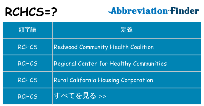 rchcs は何の略します。