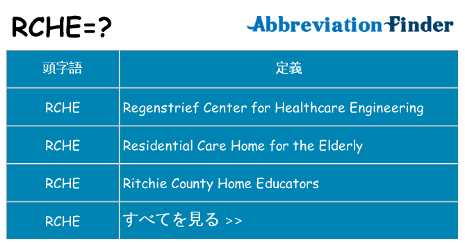 rche は何の略します。
