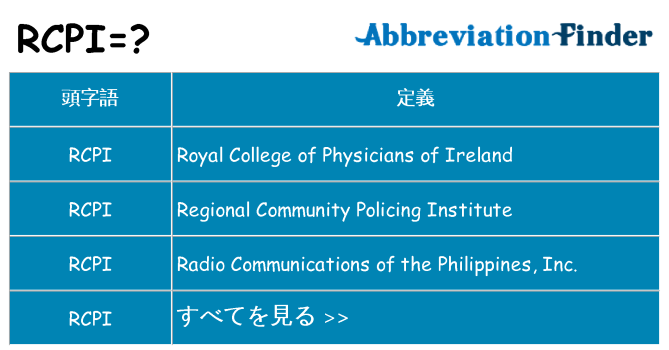 rcpi は何の略します。