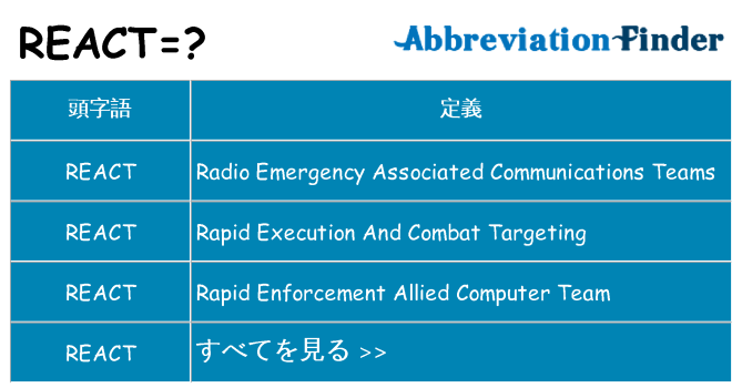react は何の略します。