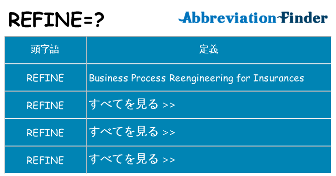 refine は何の略します。